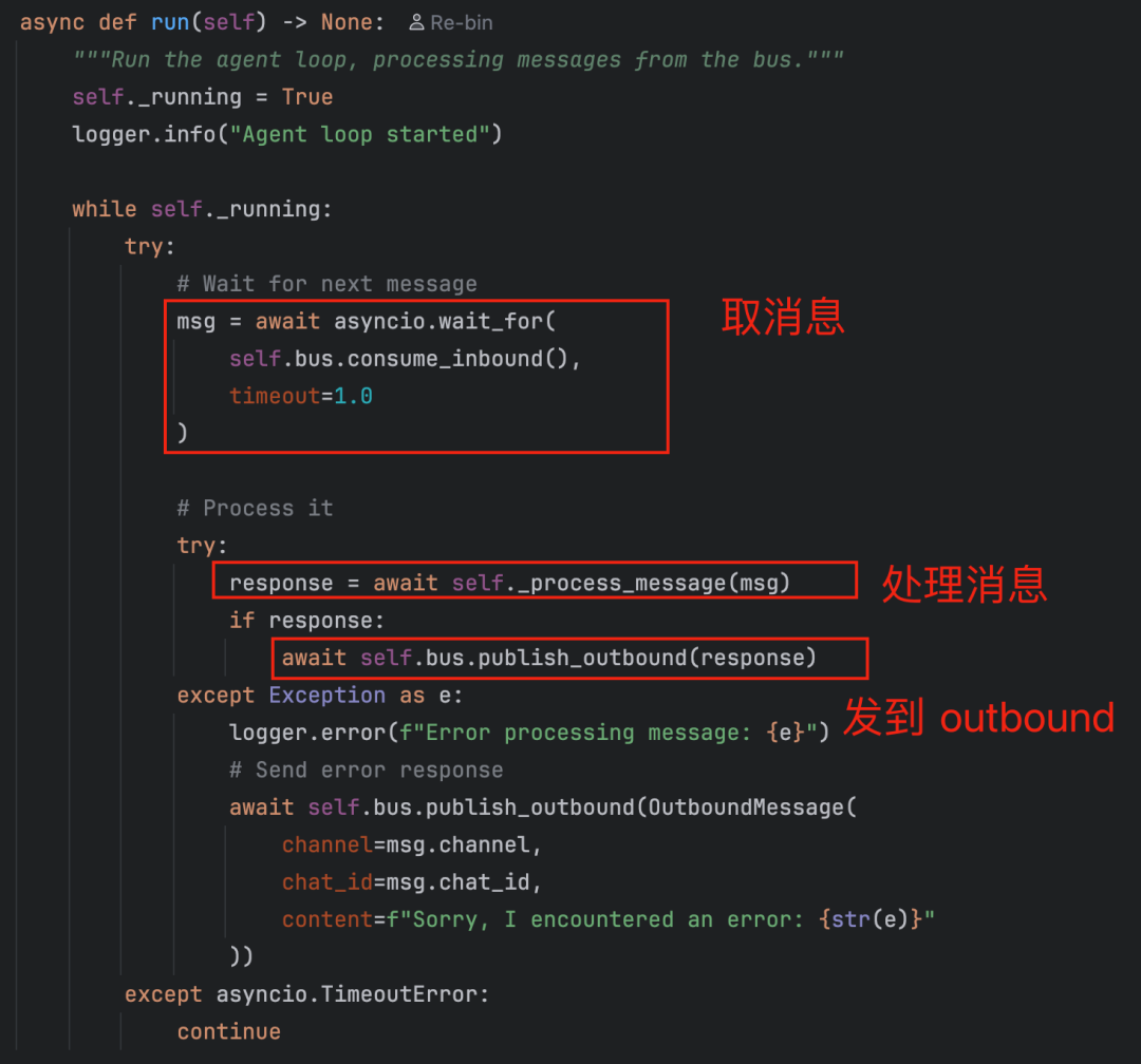 AgentLoop的run方法，展示了取消息、处理消息、发布响应的核心循环