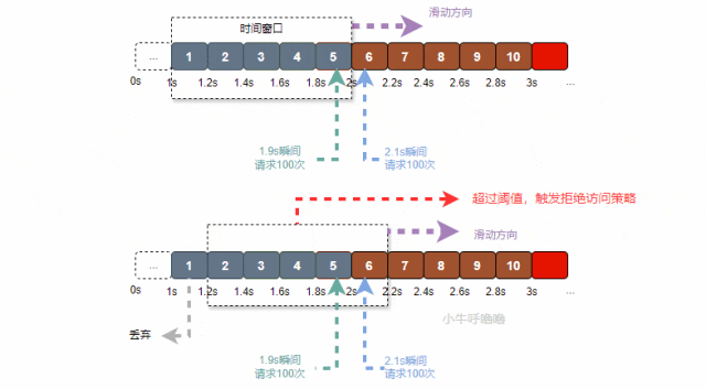 滑动窗口算法示意图