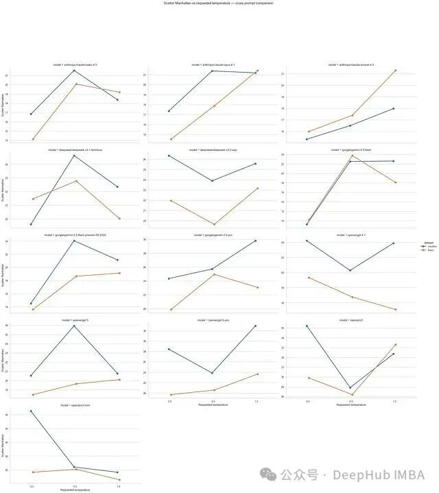 基于重复温度采样的响应散点矩阵图