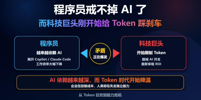 程序员戒不掉AI了与科技巨头给Token踩刹车
