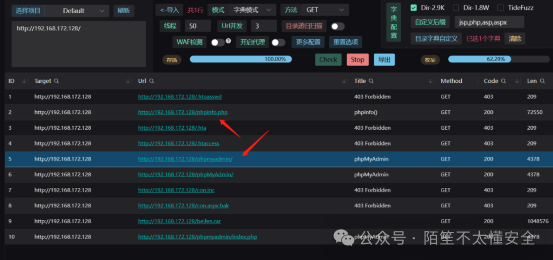 phpMyAdmin目录爆破结果：成功命中/phpmyadmin/与/phpMyAdmin/两个路径，状态码200