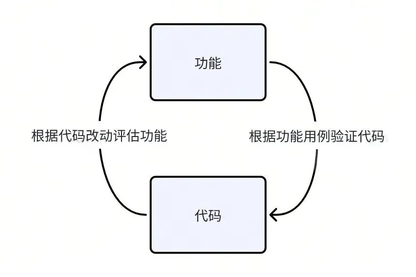 Cursor提效：前端需求开发工作流实践 - 图片 - 13