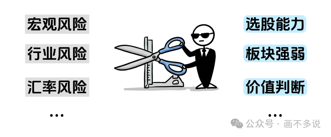 对冲核心：剥离风险保留判断