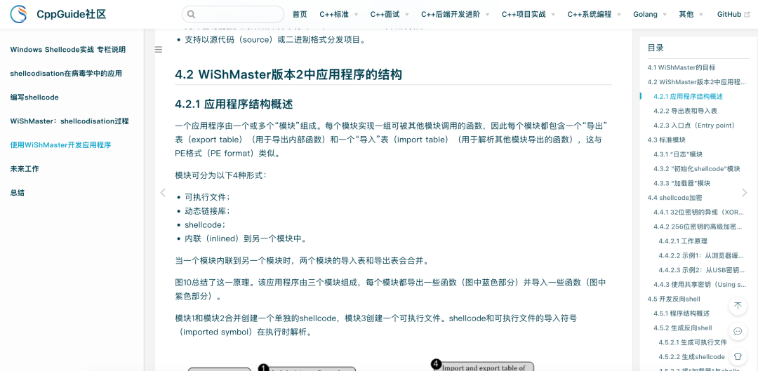 《Windows Shellcode Mastery》教程页面截图