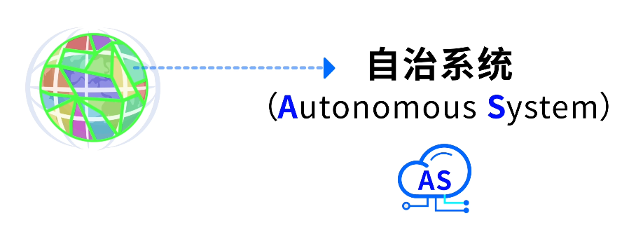 自治系统概念图