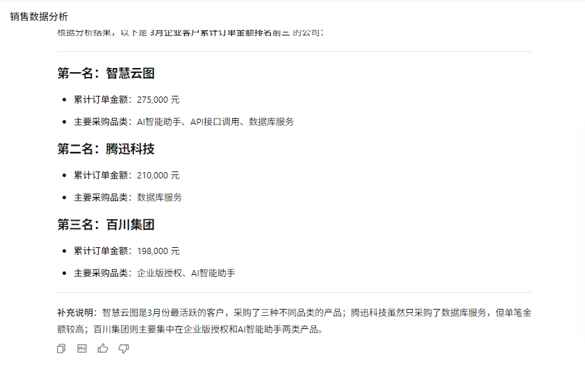 数据分析结果报告截图，清晰列出了排名前三的公司及采购情况