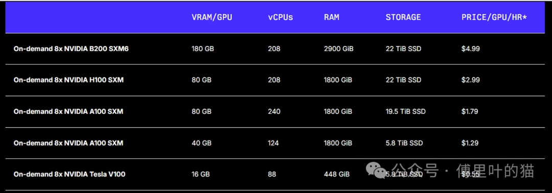 Lambda云服务GPU实例规格与价格表