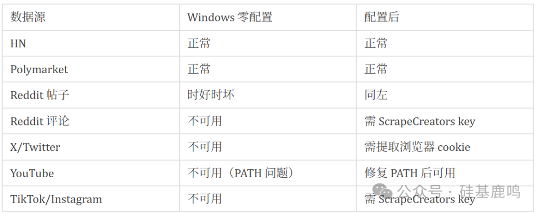Claude Code实践:用last30days采集热点,再以NATO标准验证信源可靠性 - 图片 - 8