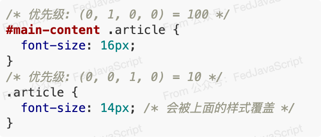 ID与类选择器优先级对比示例