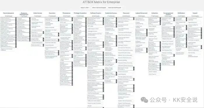 MITRE ATT&CK企业版矩阵示意图