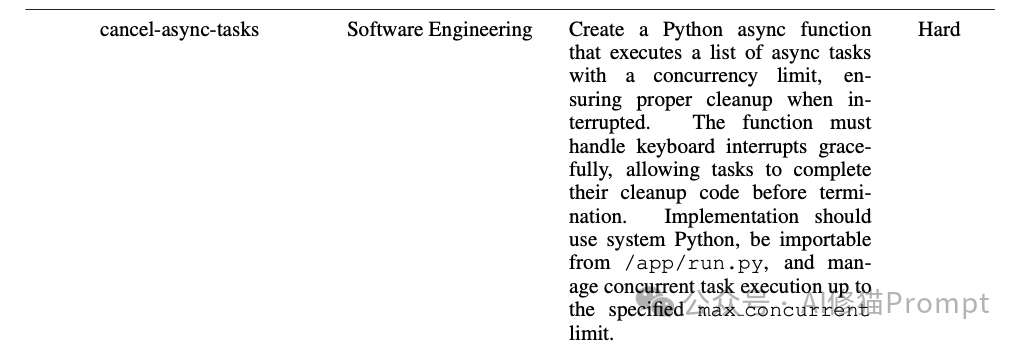 异步任务取消任务描述表