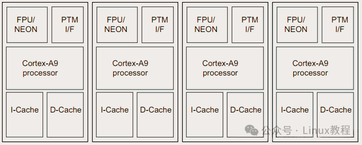 Cortex-A9处理器架构示意图