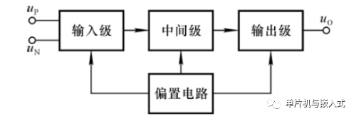 集成运放组成