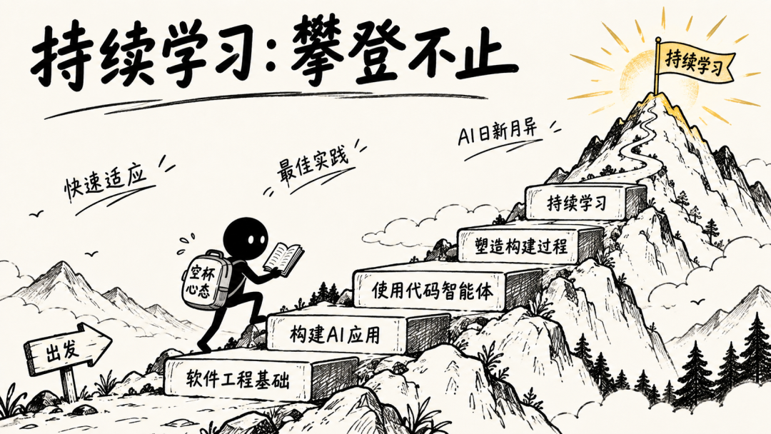 持续学习攀登阶梯图