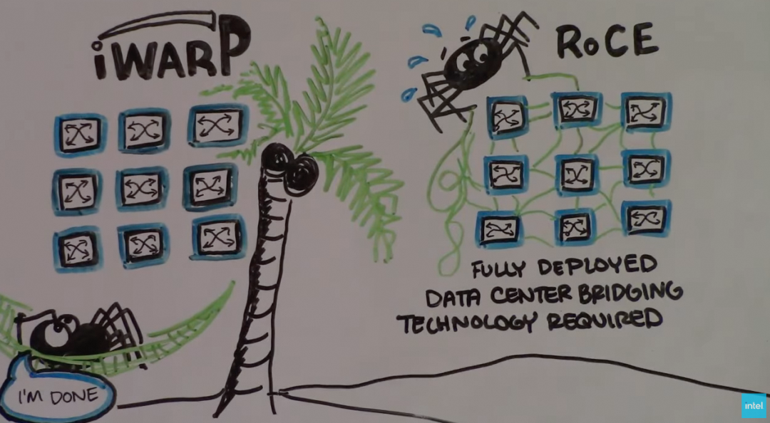RDMA与RoCEv2十年反思：协议演进、无损网络与现代化路径 - 图片 - 4