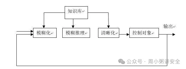 模糊测试系统架构流程图