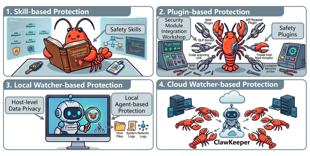 ClawKeeper四层防护模式图