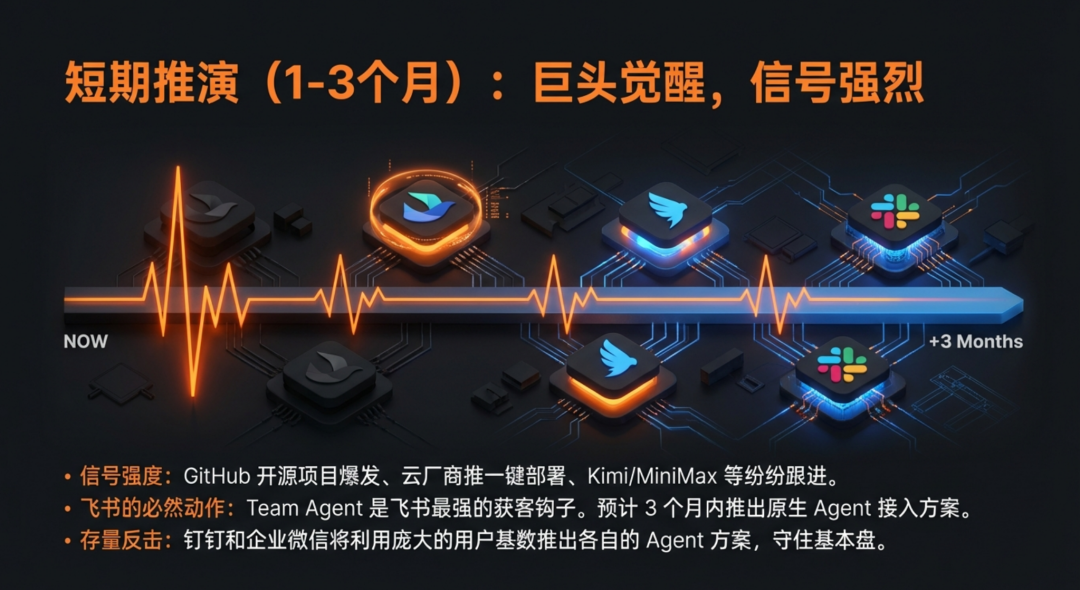 短期推演(1-3个月):巨头觉醒,信号强烈