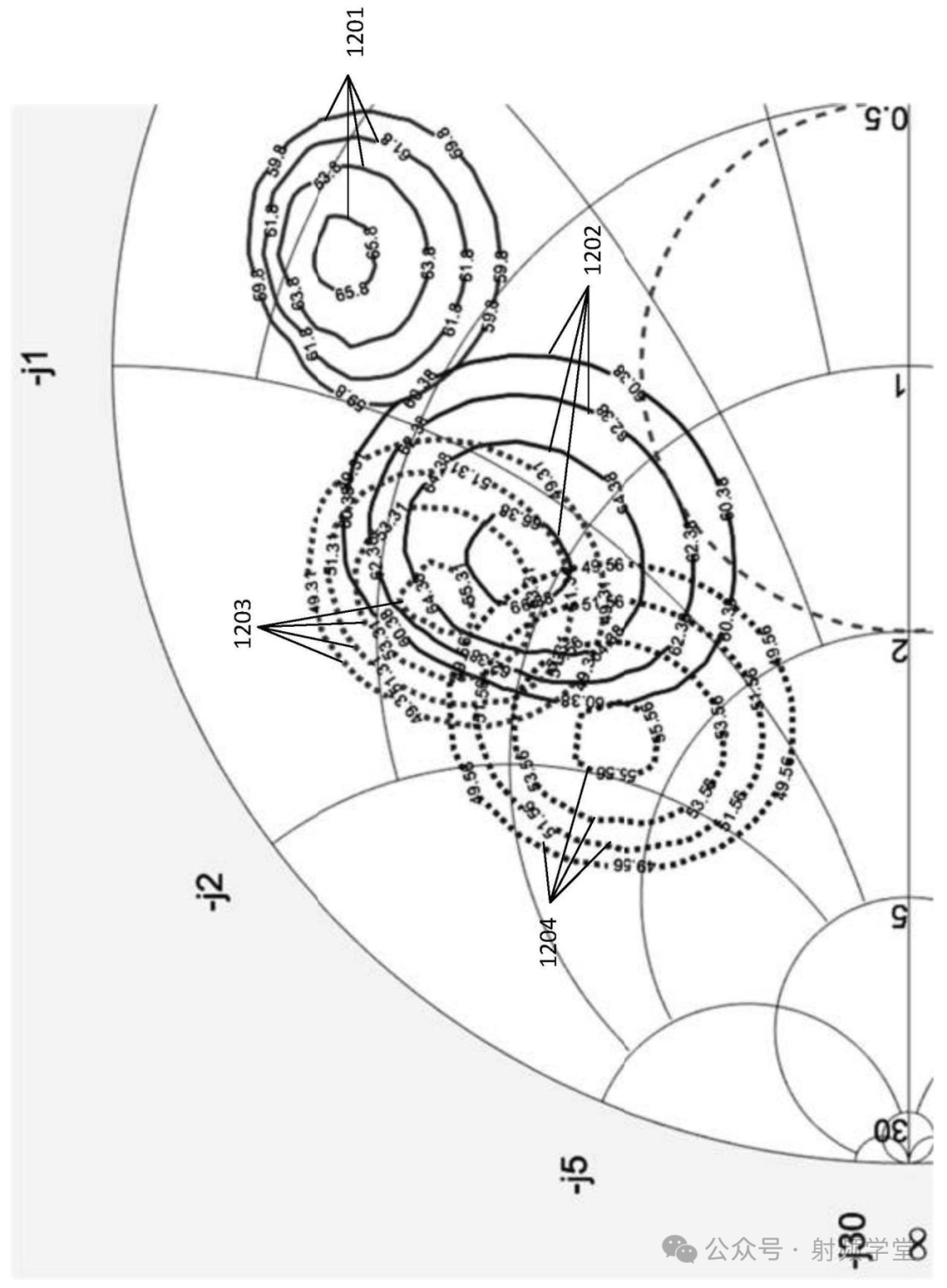 负载牵引仿真结果图（示例）