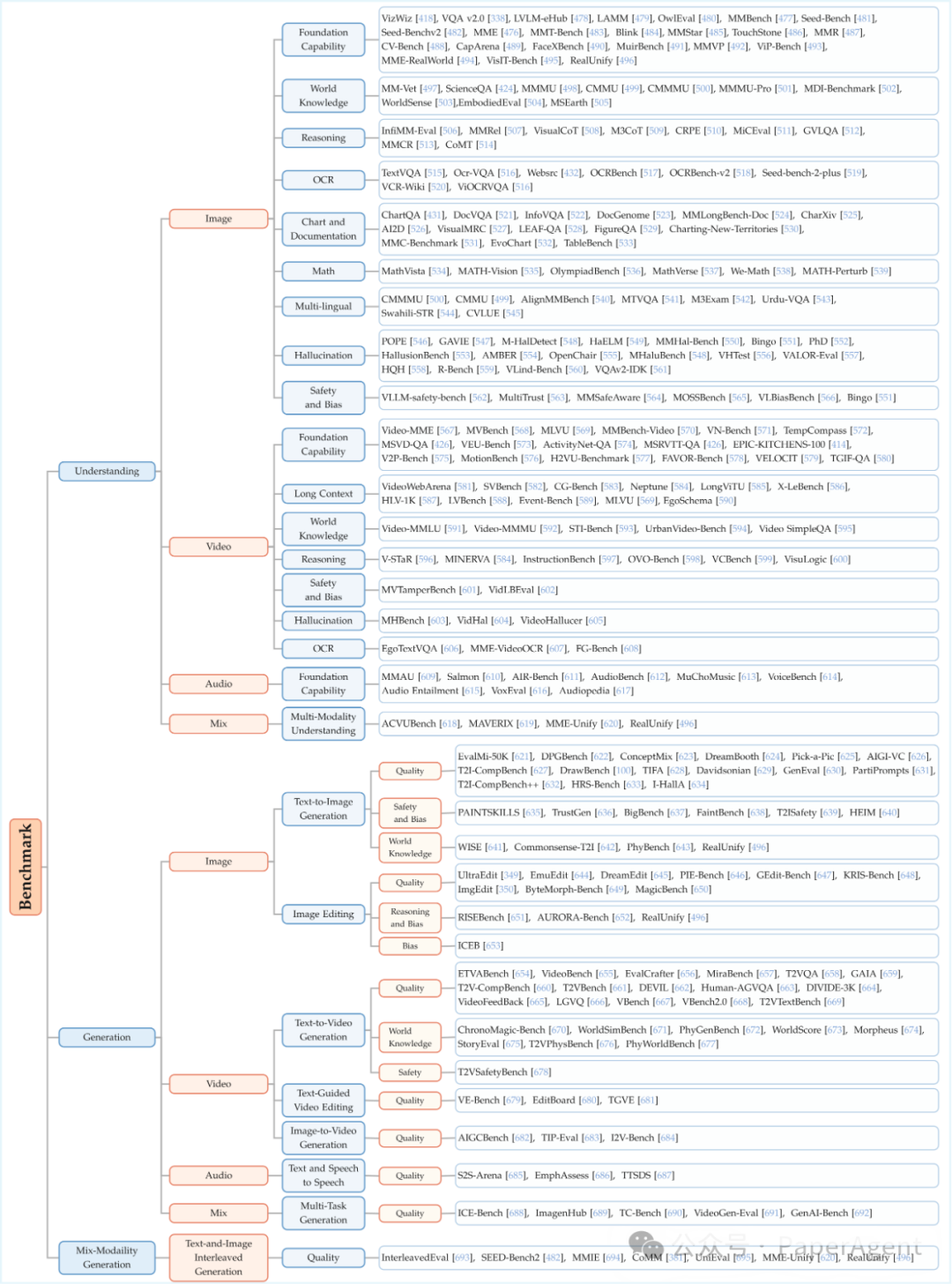 Fig-16 Benchmark 地图