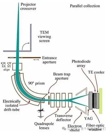 并行采集示意图