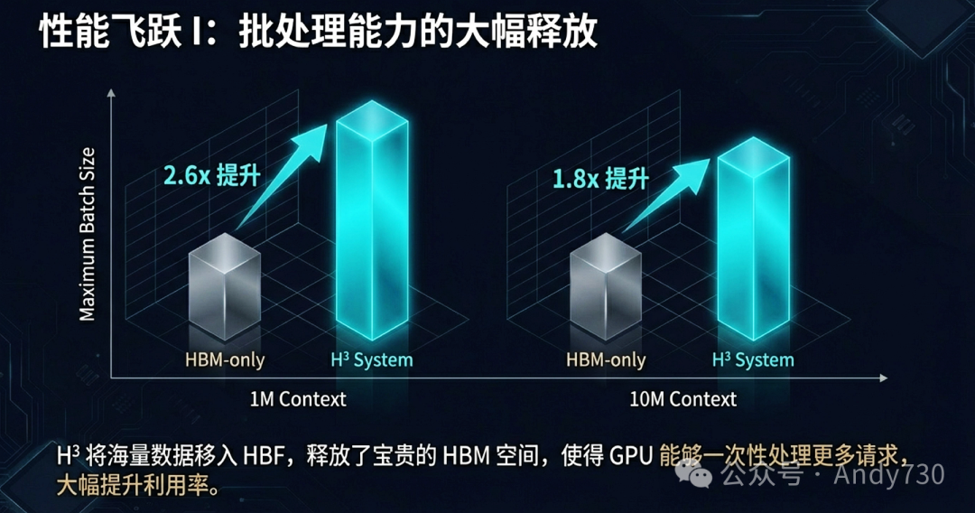 最大批处理大小提升