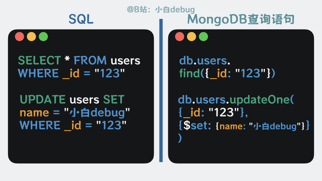 MongoDB查询语句与SQL对比