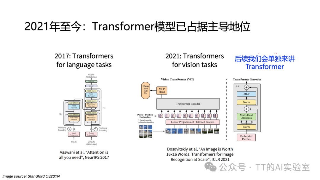 Transformer模型在语言和视觉任务中的演进