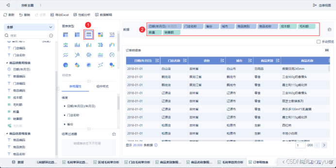 商品订单明细表截图，包含订单ID、客户、日期等信息