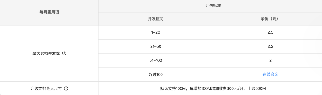 大厂文档产品API计费标准示例