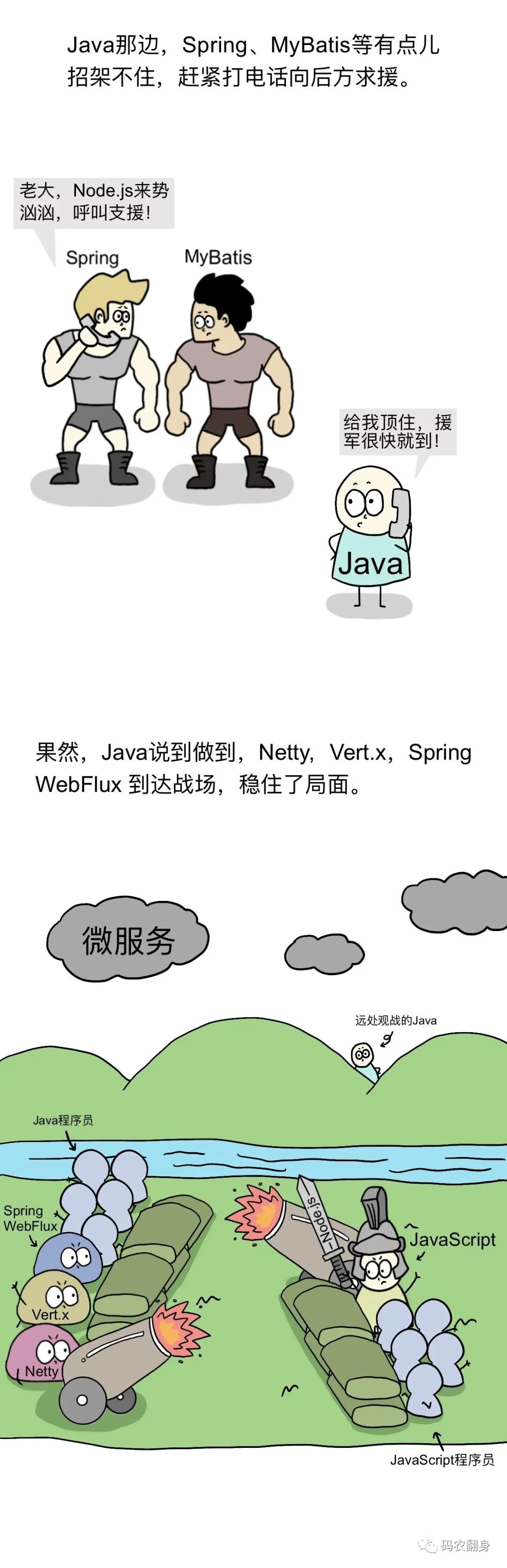 Java推出Netty、Vert.x、Spring WebFlux应对高并发挑战