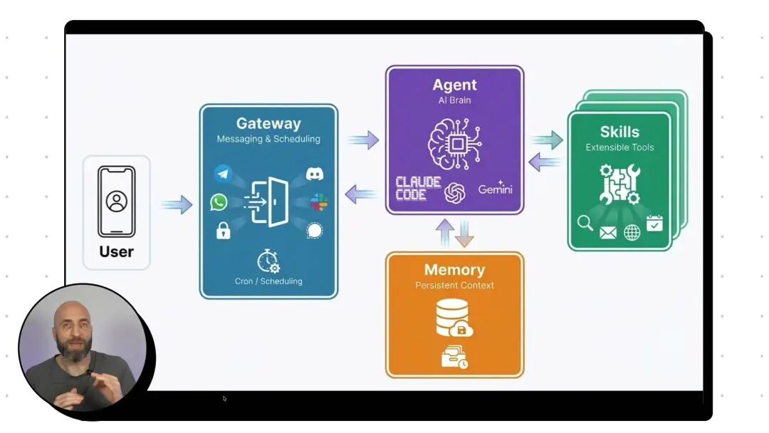 Clawdbot 系统架构流程图
