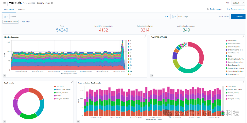 Wazuh 安全事件监控仪表盘