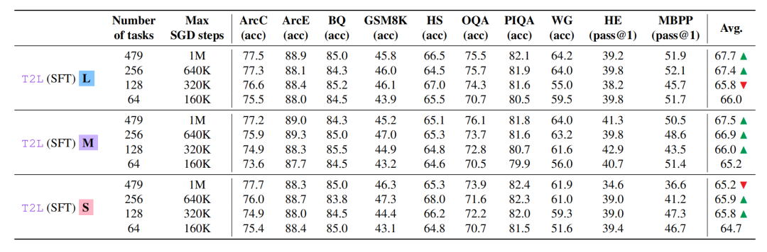 "性能缩放表现"