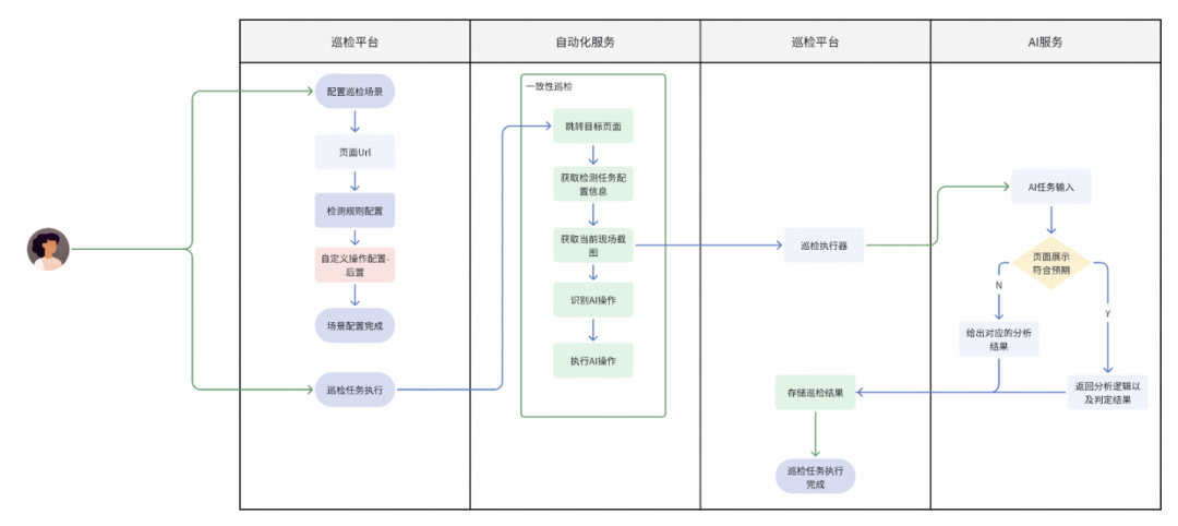 独立路径校验流程图
