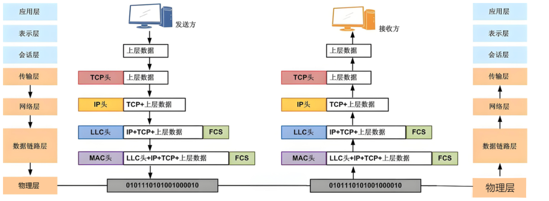 Linux协议栈分层架构图