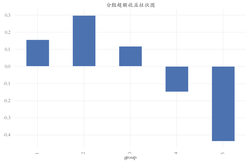参数length=40时,BR因子在中证2000中的分组超额收益柱状图