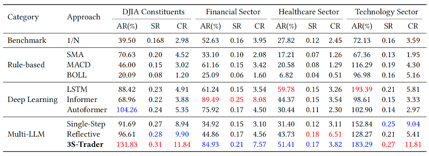 不同模型性能对比表格