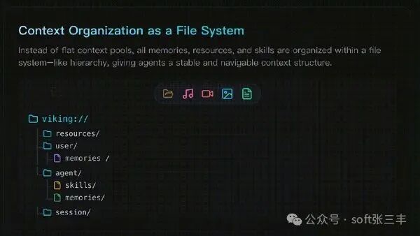 OpenViking 文件系统结构示意图