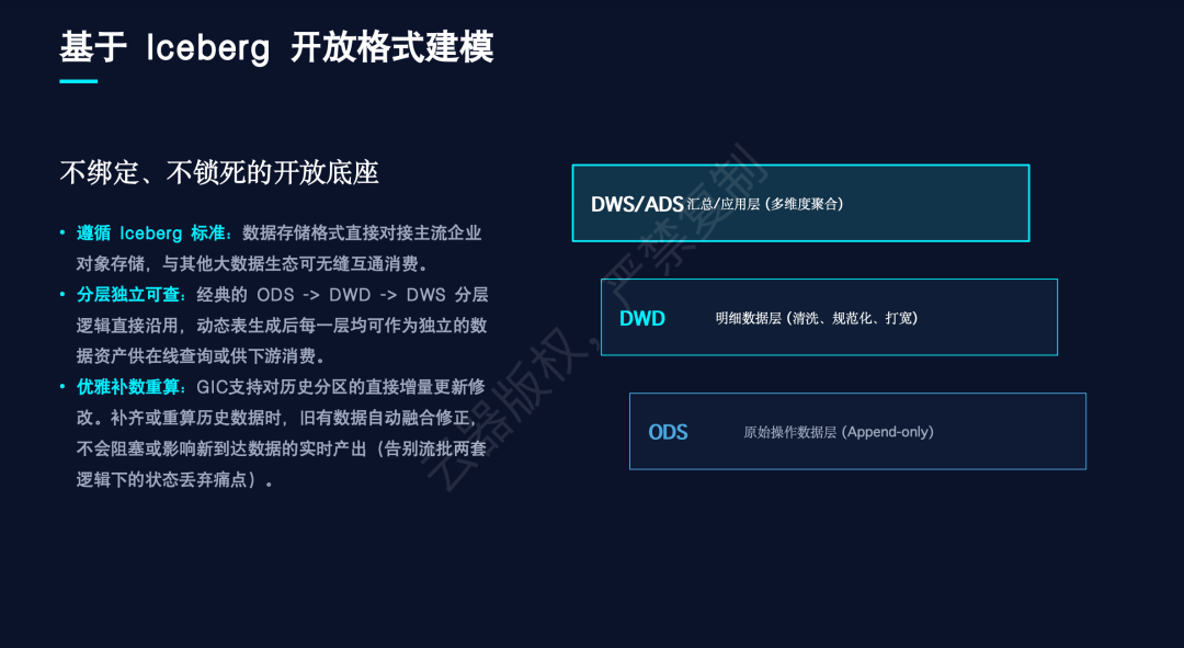 基于 Iceberg 开放格式的分层建模底座