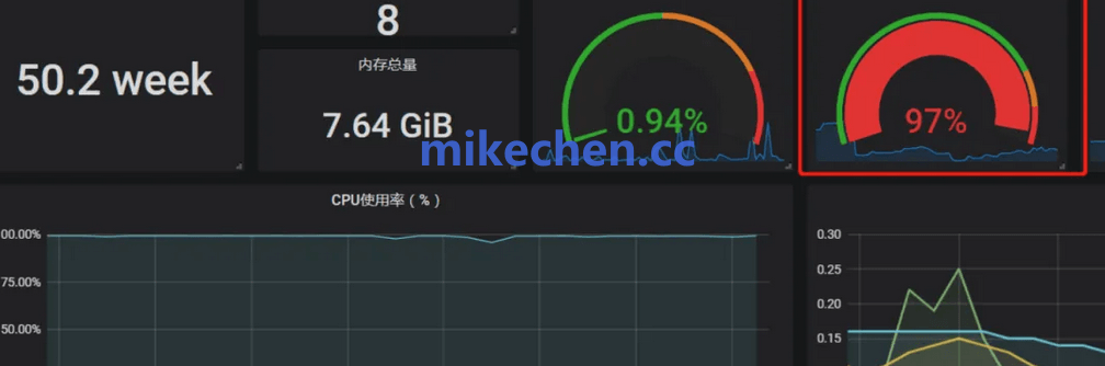 系统CPU使用率监控图