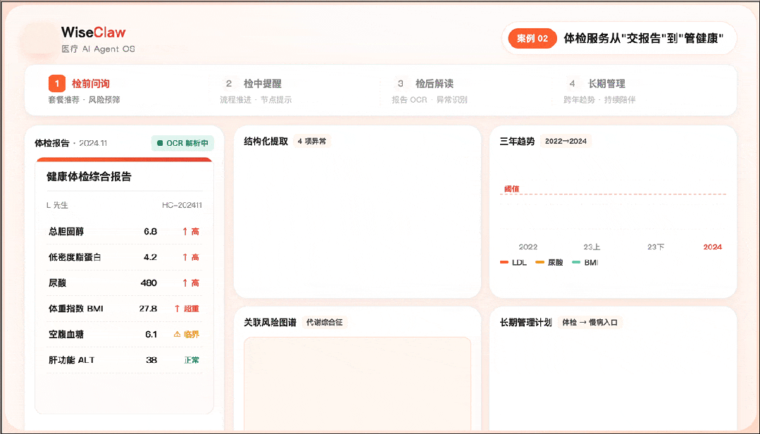 WiseClaw体检报告解读与健康趋势追踪界面
