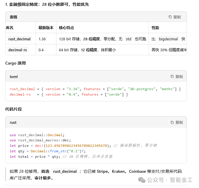 金融级固定精度数值库对比截图