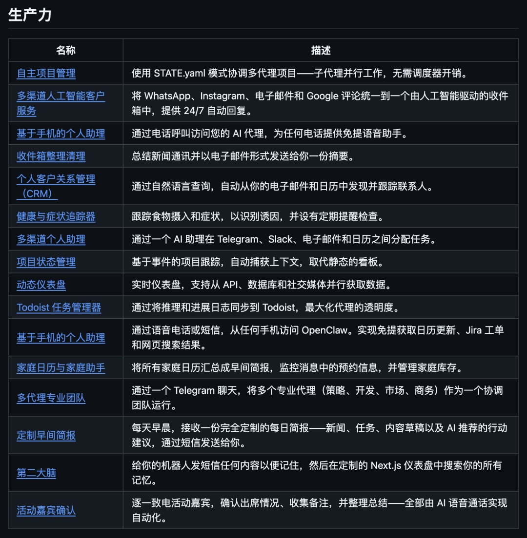 生产力相关用例列表