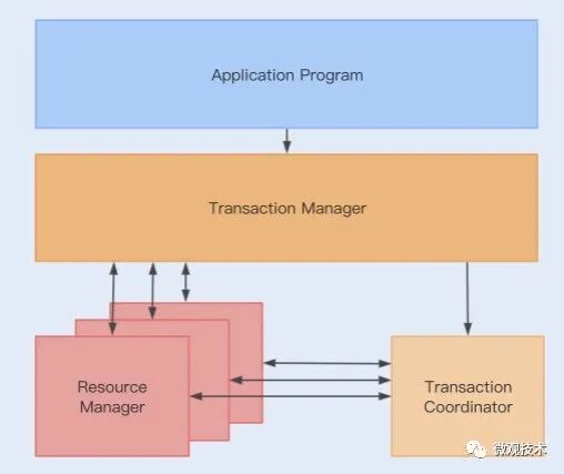 Seata分布式事务架构图