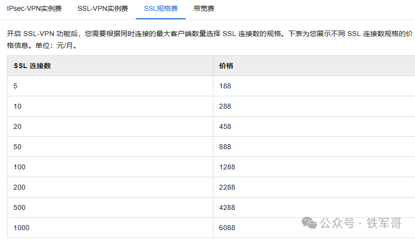 阿里云SSL-VPN连接数规格价格表