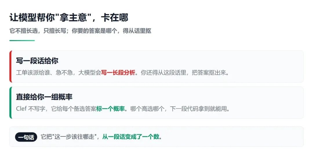 Cloudflare Clef 决策模型对比传统大模型输出方式:一个写长文需要人工提取,一个直接给概率可用代码消费