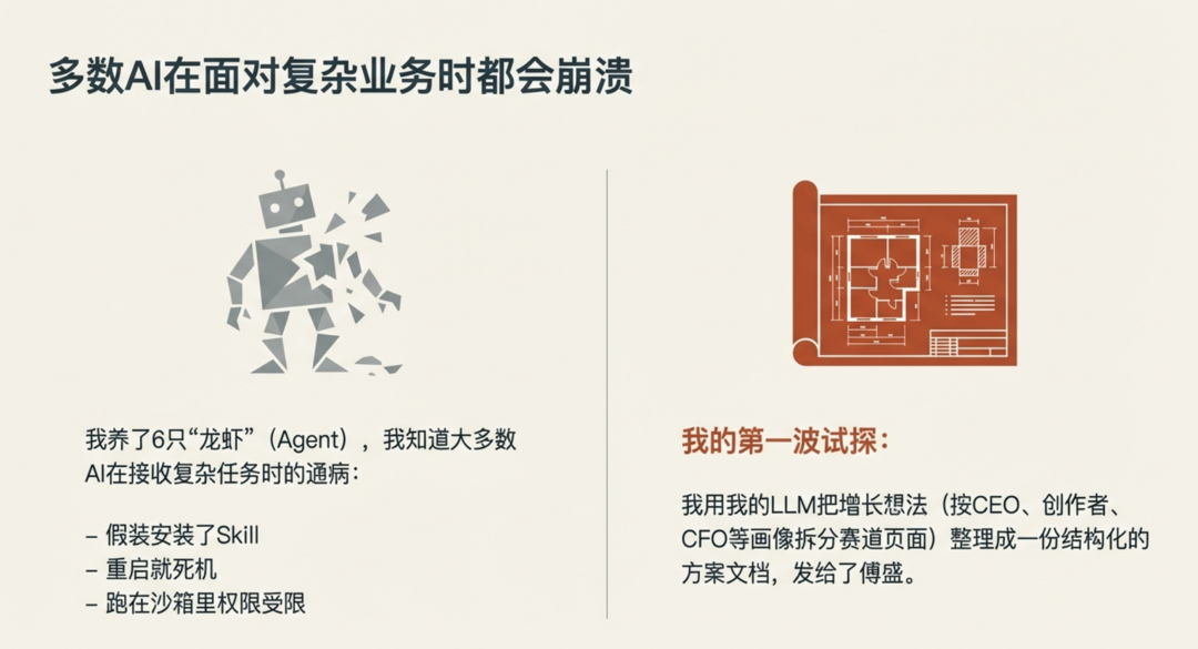 第一波试探：从想法到结构化方案