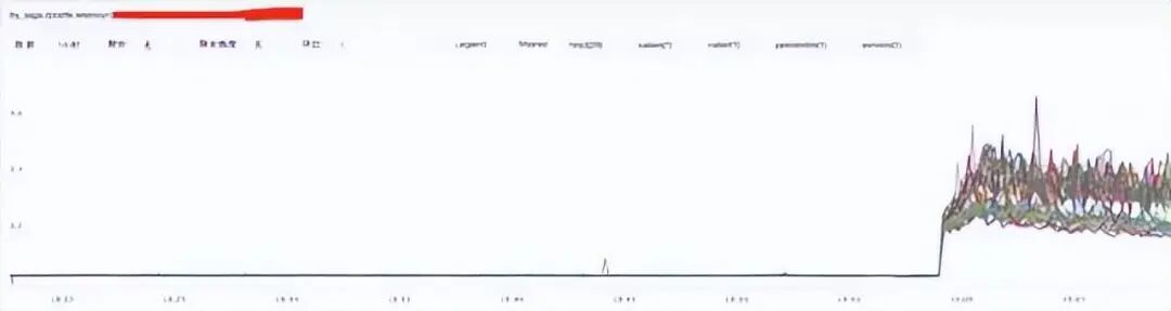 Nginx响应时间监控图