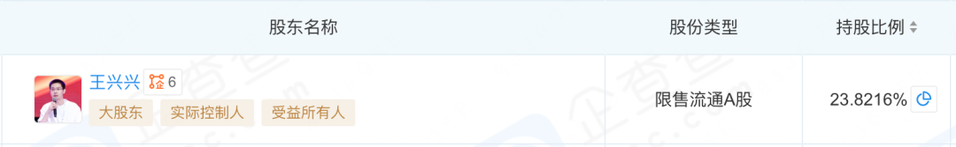 宇树科技股东信息表（王兴兴持股）